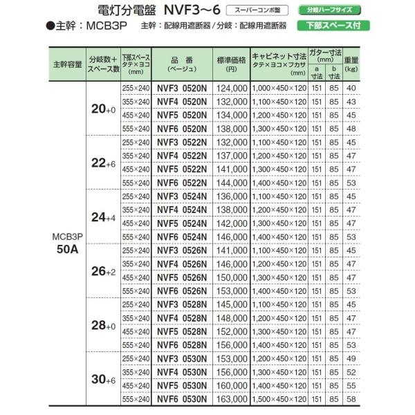 超特価人気sale開催の河村電器産業 Nvfn ベージュ 主幹50a 28 0 電灯分電盤 下部スペース付 主幹 配線用遮断器 分岐ハーフサイズ Diy 工具 Nvfn アドウイクス 材料 資材 ヤフー店