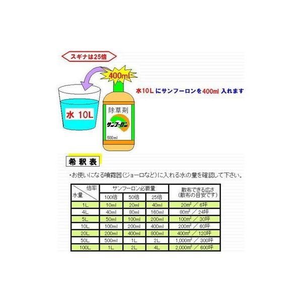 代引不可 除草剤 サンフーロン 5l 12本入 農薬 旧ラウンドアップのジェネリック品 スギナ 竹 笹も枯れる成分 液剤 希釈 Tnz Sanhu Ron5x12 アグリズyahoo 店 通販 Yahoo ショッピング Jatc Aero