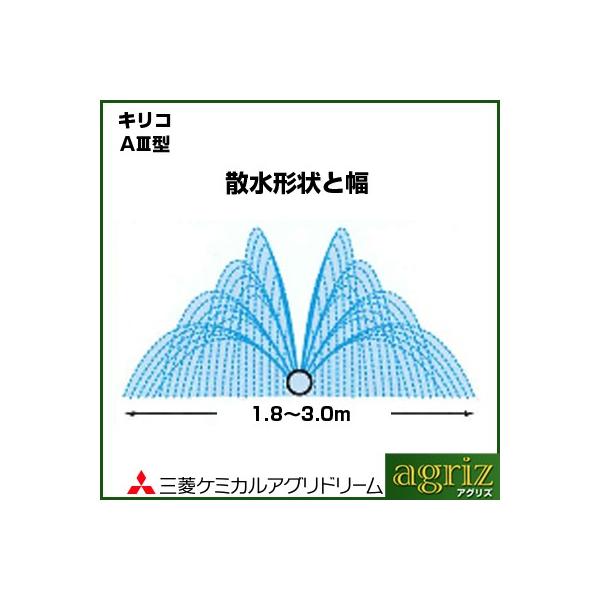 `[u LR `[u OHP~JAOh[ LR A-3^ 200m `[u 󐅃`[u AIII