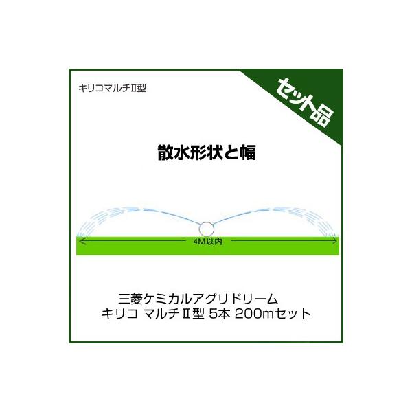 `[u LR `[u OHP~JAOh[ LR }`II^ 5{ 200mZbg `[u 󐅃`[u