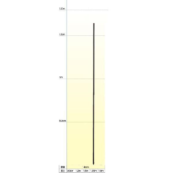 dC x dC dq FRP|[ 50{ i14mm X 1.65mj 165cm dx FRPx