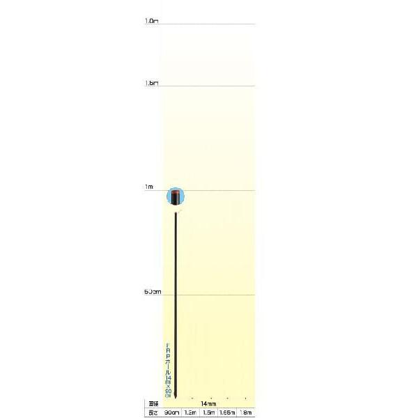 dC x dC dq FRP|[ 50{ i14mm X 90cmj 0.9m dx FRPx d