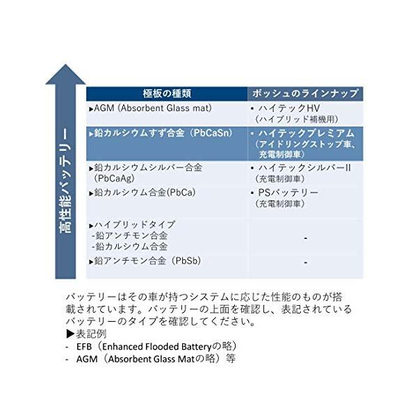 Bosch ボッシュ ハイテックプレミアム 国産車 アイドリングストップ車 バッテリー 標準車 充電制御車 Htp N 55 新作 80b24l