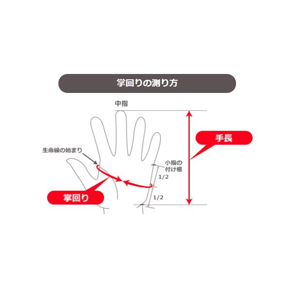 作業用手袋 人工皮革手袋 トンボ グローブ E 125 水洗い可能 シルバーグレー 配色2色 オレンジ ネイビー Buyee Buyee Japanese Proxy Service Buy From Japan Bot Online