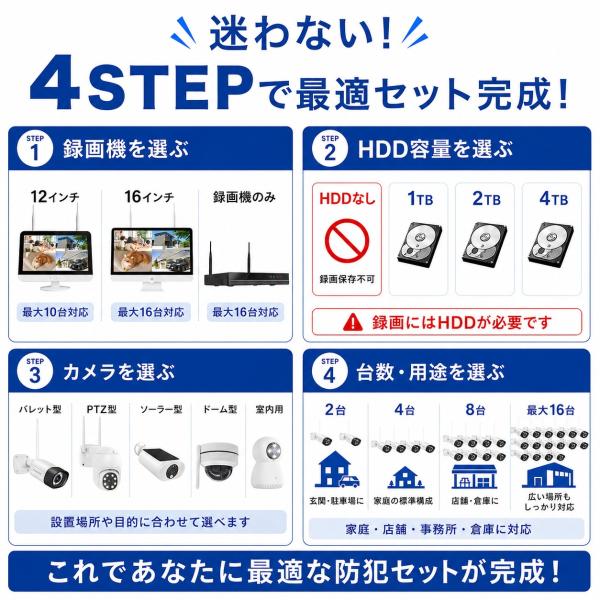 �h�ƃJ���� ���O WiFi ���C�����X �^��@�Z�b�g �^��@�^�C�v�EHDD�E�J�����䐔��I�ׂ� �ő�16�� �ő�800����f �X�}�z�Ή� �ƒ�p �X�ܗp ���i�摜2