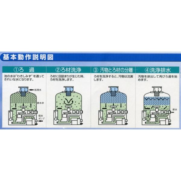 Frp水槽sf 4000 全自動濾過機湧清水iw5 1 Buyee Buyee 提供一站式最全面最專業現地yahoo Japan拍賣代bid代拍代購服務bot Online