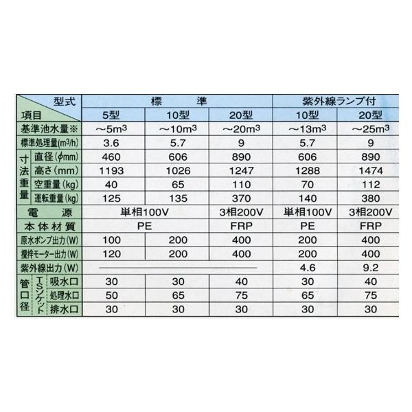 Frp水槽sf 4000 全自動濾過機湧清水iw5 1 Buyee Buyee 提供一站式最全面最專業現地yahoo Japan拍賣代bid代拍代購服務bot Online