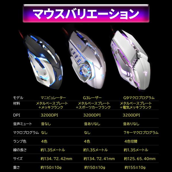 ゲーミング マウス レーザー 有線 静音 パソコン 光学式 Led 薄型 ゲーミング Led搭載 充電 軽量 マクロ設定 Usb 高精度 Dpi 4dpi 4種 Ps4 送料無料 Buyee Buyee Japanese Proxy Service Buy From Japan Bot Online