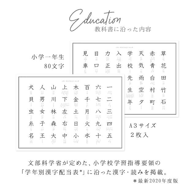 小学1年生 おしゃれな学習お風呂ポスター お風呂 ポスター A3 シンプル おしゃれ 練習 小学生 こども 学習ポスター ミニマルマップ Buyee Buyee 提供一站式最全面最專業現地yahoo Japan拍賣代bid代拍代購服務 Bot Online