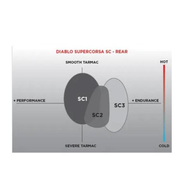 �s���� DIABLO SUPERCORSA SC V4 �f�B�A�u�� �X�[�p�[�R���T SC-V4 4122800 140/70R17 66V TL SC1 ���A�^�C�� CB400FOUR YZF-R25 �j���W�� 250 ���i�摜3