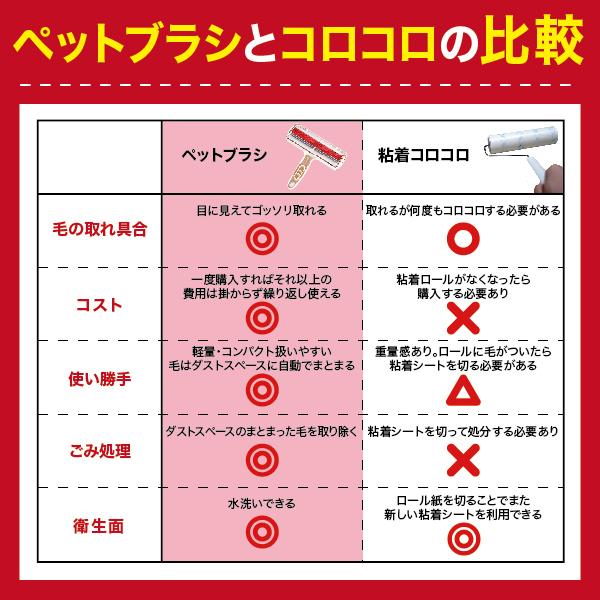 ペットブラシ クリーナー 毛取り 掃除 抜け毛 カーペット コロコロ 犬 猫 ローラー Crean Cat Alioli アリオリ 通販 Yahoo ショッピング