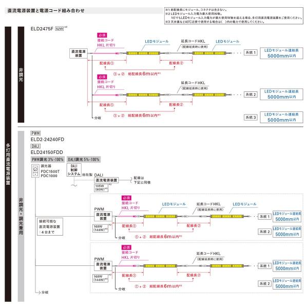 DNライティング 棚下・間接照明用 フレキシブルLEDモジュール FX50-LED 電源別売 トップビュー 本体3010mm 電球色 ...