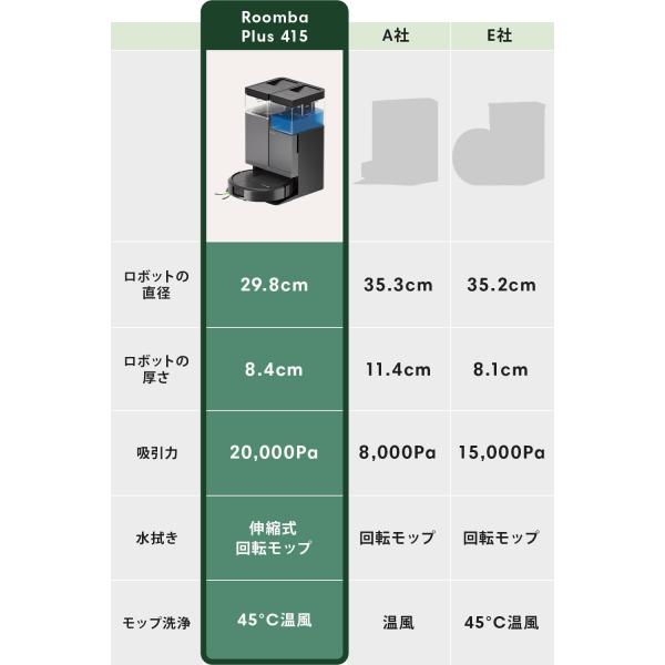 1�_������� �����o�v���X �ŐV���f�� 415 �R���{ ���@�� �@���|�� ���� �}�b�s���O ���� �L�� ���i�摜2