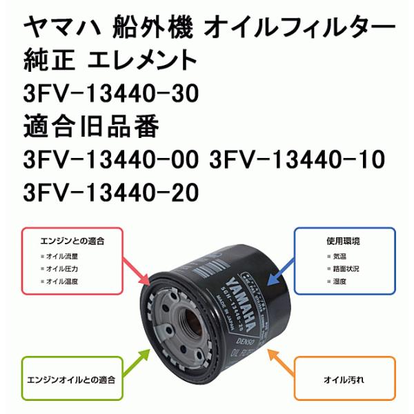 YAMAHA 3FV-13440-30/ -20/ -10/ -00 ヤマハ 船外機 オイル YAMAHA 3FV-13440-30/ -20/ -10/ -00 ヤマハ 船外機 オイル