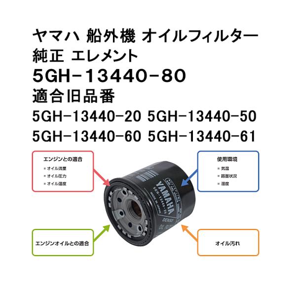 ヤマハ船外機純正オイルフィルター5GH-13440-80は、5GH-13440-61・5GH-13440-20・5GH-13440-50・5GH-13440-60　の現行ヤマハ純正部品番号です。フィルターレンチは、64mmです。オイルフィル...