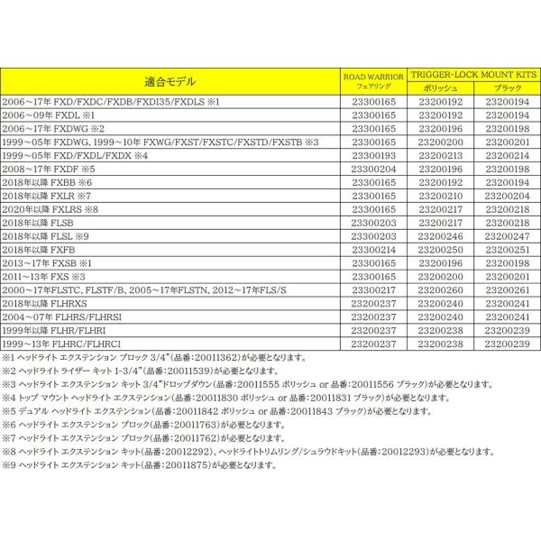 ROAD WARRIOR tFAOF2000`17NFLSTCAFLSTF/BA2005`17NFLSTNA2012`17NFLS/S