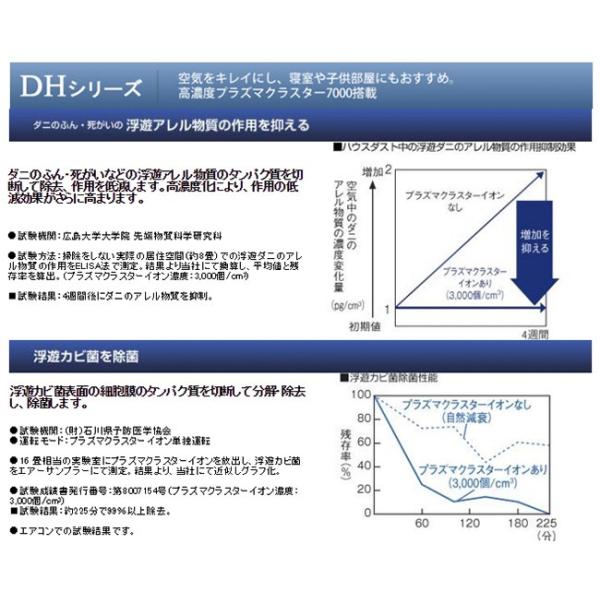 送料無料 代引決済不可 16年製 シャープ Sharp プラズマクラスター エアコン Ay F22dh W 主に６畳用 Ay F22s と同等品 Buyee Buyee Japanese Proxy Service Buy From Japan Bot Online