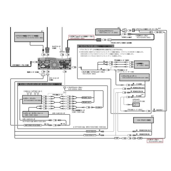 andrive_alpine-kcu620rv_1