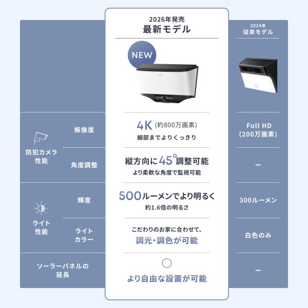Eufy Wall Light Cam S4 (���C�g�t�����O�h�ƃJ�����j�y�\�[���[�Z�L�����e�B�J���� ���C�����X�Ή� 4K�掿 �A�����d�\ �����_�� AI���쌟�m/�p�x�����z ���i�摜3
