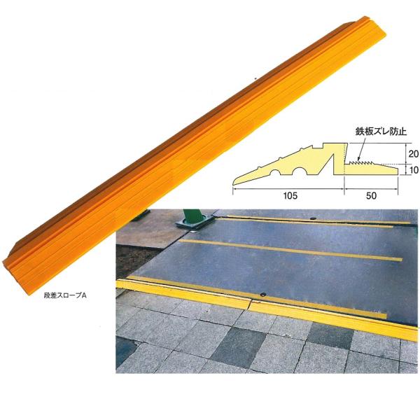 敷き鉄板用段差スロープ L=1.5m 4本セット 工事現場周辺資材 敷き鉄板用段差スロープ L=1.5m 4本セット 工事現場周辺資材