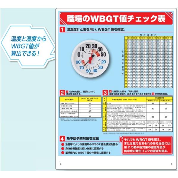 熱中症対策標識 WBGT値チェック表（温湿度計付）　防雨型 600×450mm HO-515 ユニット