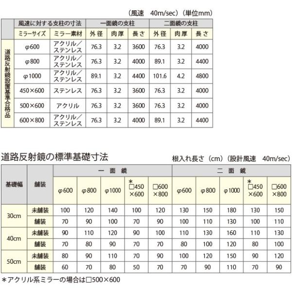 869 27 あんずの安全標識 869 27 Diy 工具 カーブミラー カーブミラー800fポールセット