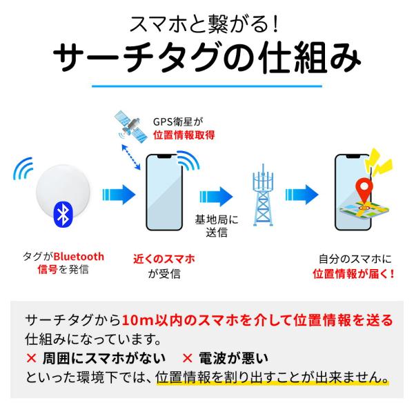 �Y�ꕨ�h�~�^�O �G�A�^�O GPS �q�� iphone android �X�}�[�g�^�O airtag GPS�^�O �X�}�[�g�g���b�J�[ ���z�s�v �T�� �F�m�� ����� �Y�ꕨ�h�~ ���^ ���z �ʒu�� ���i�摜2