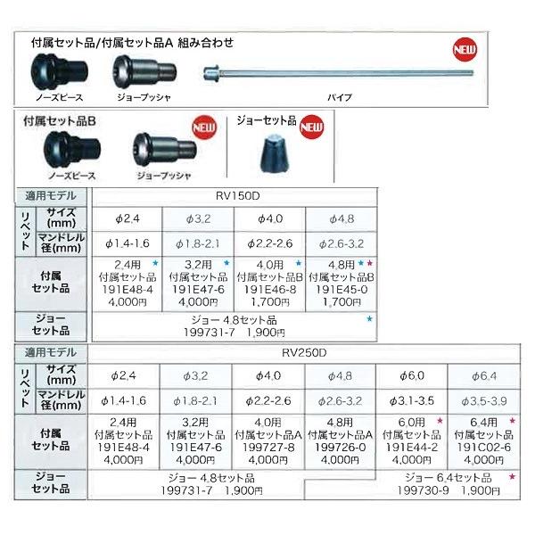 マキタ　削岩機（4-7） マキタ（makita） マキタ電動工具 ジョー4.8セット品 199731-7 : 株式
