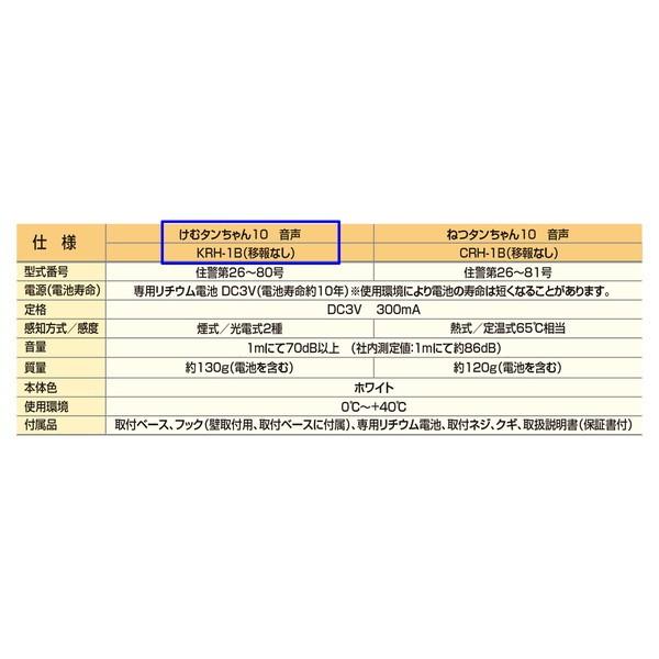 jb^ Zp΍Ќx ރ^() KRH-1B 0554-00111