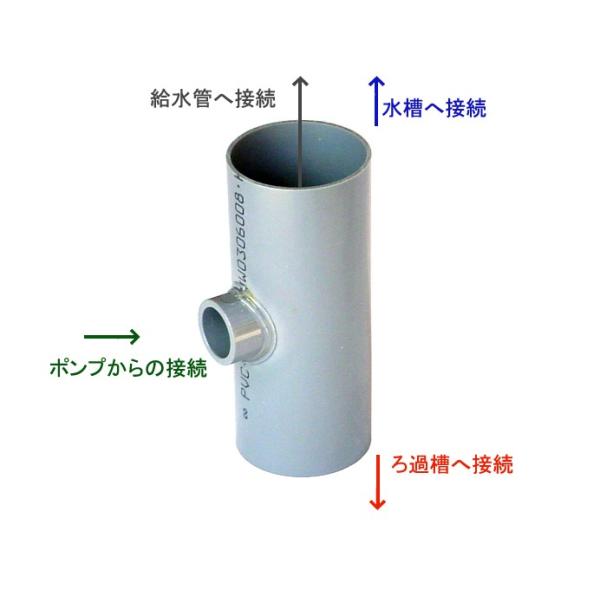 オリジナル オーバーフロー 配管 ストレートピストル 50ax16a 管理60 Buyee Buyee Japanese Proxy Service Buy From Japan Bot Online