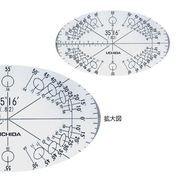 E`_i}[r[j ̕x 35°16 iԁF1-822-0203