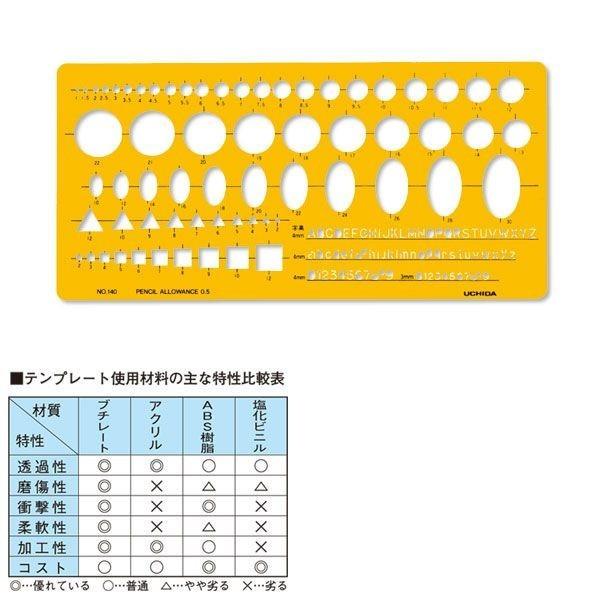 E`_(}[r[) ev[g mn140 gK iԁF1-843-0140