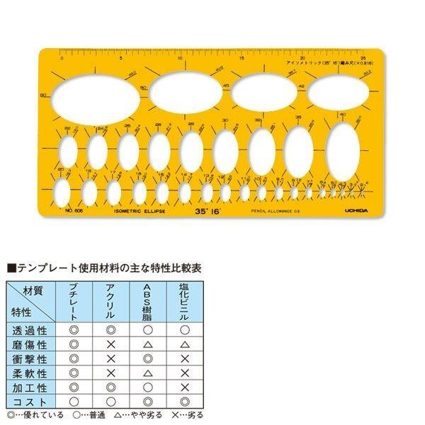 E`_(}[r[) ev[g mn606 AC\gbNpȉ~ iԁF1-843-0606