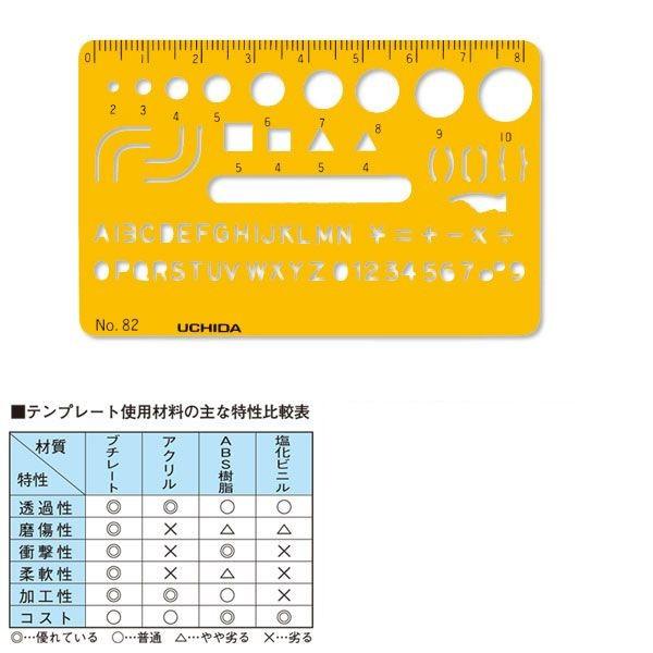 ウチダ マービー テンプレート ｎｏ８２ カードサイズ 品番 1 843 00 アークオアシス ヤフーショップ 通販 Yahoo ショッピング