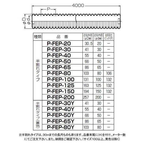 パックンレックス 半割れタイプ 近似外径55mm 1m価格 未来工業 P Fep 40h Buyee Buyee 日本の通販商品 オークションの代理入札 代理購入