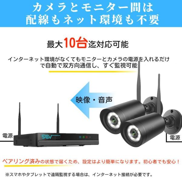 �h�ƃJ���� ���C�����X ���O �V�^ �o�����ʘb�� AI���m 1TB HDD �ƒ�p �Ɩ��p �h�� �Ď��J���� 2��Z�b�g �Î��B�e �펞�^�� ���u���� 500�� ���i�摜2
