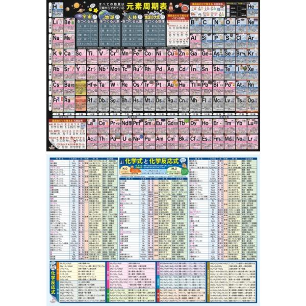 お風呂ポスター ( 元素周期表 化学式と化学反応式 ) 知育ポスター 元素記号 高校受験 中学校受験 受験対策 A2 サイズ 防水仕様 日本製 デスクマット向 知育玩具