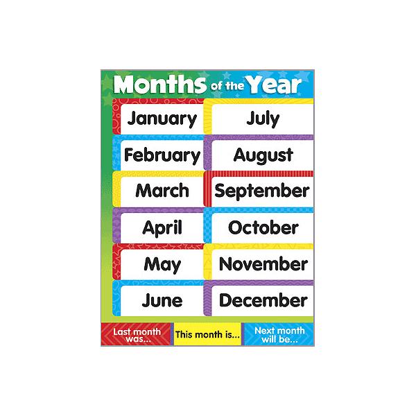 子ども用英語ポスター：MONTHS OF THE YEAR (CHART)/月の名前/今日は何月？