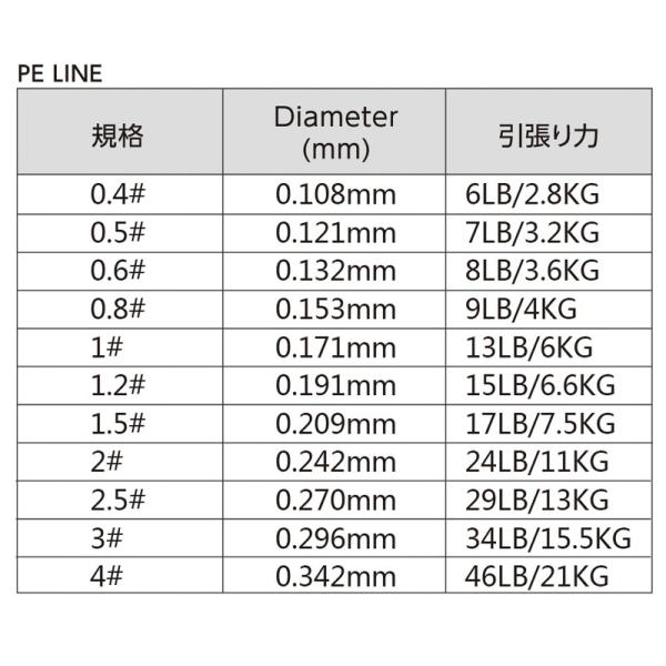強力 ｐｅライン 4編200m 0 4号 4号 11種類 1ｍ毎の５色マーカータイプ 船釣り 釣り糸 海釣り 投げ釣り ルアー釣り エギング Peライン Buyee Buyee Japanese Proxy Service Buy From Japan Bot Online