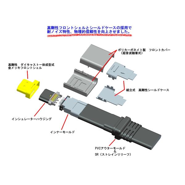 �v���`�i���n�C�O���[�h �n�C�X�s�[�hHDMI�P�[�u�� 3m Flat�^�C�v 4K 60p 4.4.4 HDR 18Gbps����ۏ� AWG28 �⃁�b�L���� �l�R�|�X�������� ���i�摜1