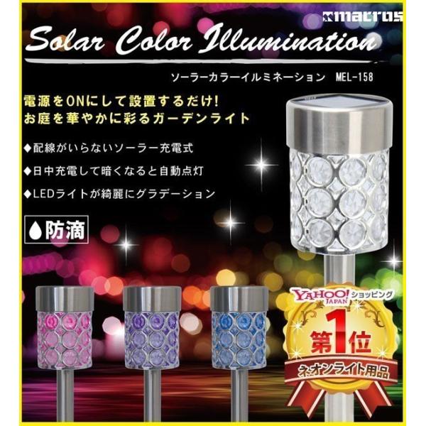 K[fCg \[[ 邢  LED O \[[Cg  ߍ  X O Ɩ ԏ K[fjO Cg Jt