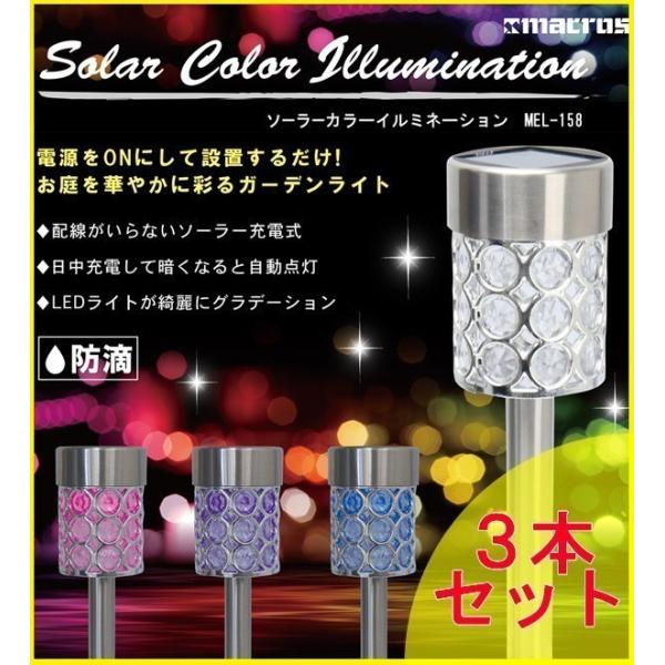 K[fCg \[[ 邢  LED O \[[Cg  ߍ  X O Ɩ ԏ K[fjO Cg Jt