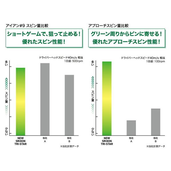 �y���[�z�y���K�i�z �_�����b�v �X���N�\�� �g���C�X�^�[ �S���t�{�[�� 2�_�[�X 24���� SRIXON TRI-STAR 2026�N3������ ���i�摜5