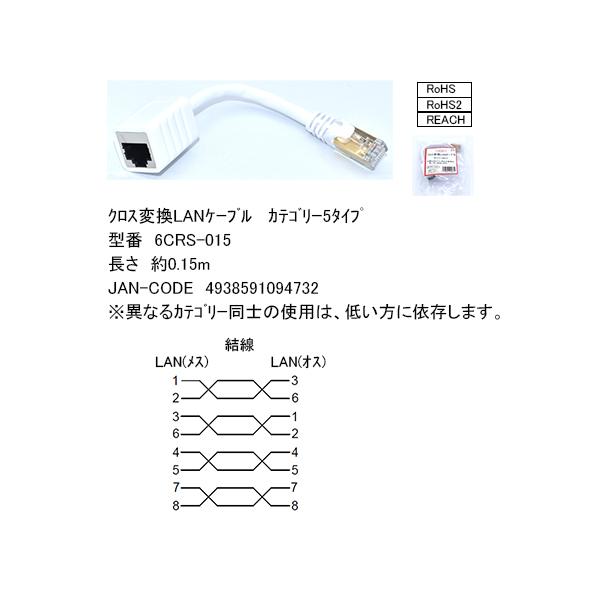 【6CRS-015】LAN ストレートークロス変換コネクタ　15ｃｍ
