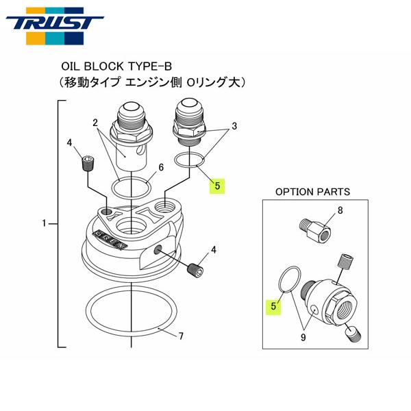 TRUST トラスト オイルブロック補修パーツ#5 Oリング(22φ) (オイルブロック TYPE-B (移動タイプ エンジン側 Oリング大))
