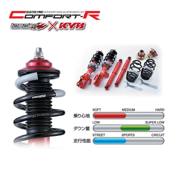 タナベ●サステックプロ車高調●HA36S●2WD用●状態良好！ TANABE（タナベ） サステックプロ CR 1台分 CRHA36SNAK スズキ アルト