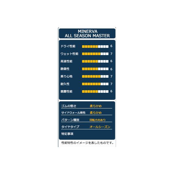 195/65R15 4�{�Z�b�g �^�C�� �I�[���V�[�Y���^�C�� MINERVA �~�l���o ALL SEASON MASTER ���i�摜5