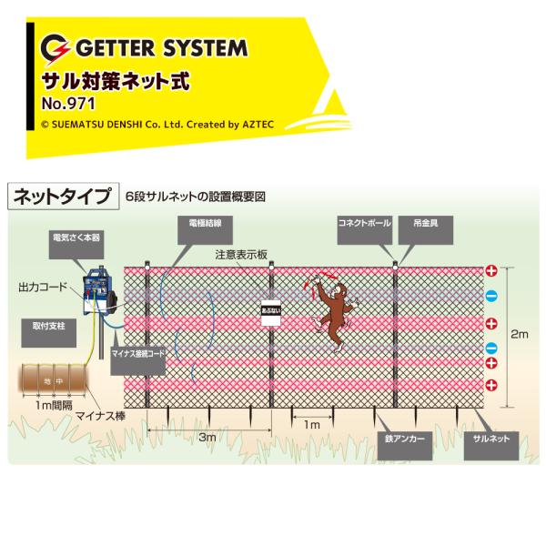 末松電子製作所 電気柵 資材 電柵 獣害用 6段サルネット 50mセット 約