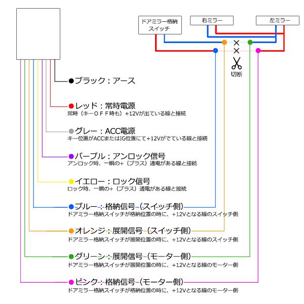 プリウスa Zvw40 Zvw41系 サイド ドアミラー 自動開閉 格納キット キーレス連動 サイドミラー 電動ミラー 配線タイプ Buyee Buyee Japanese Proxy Service Buy From Japan Bot Online