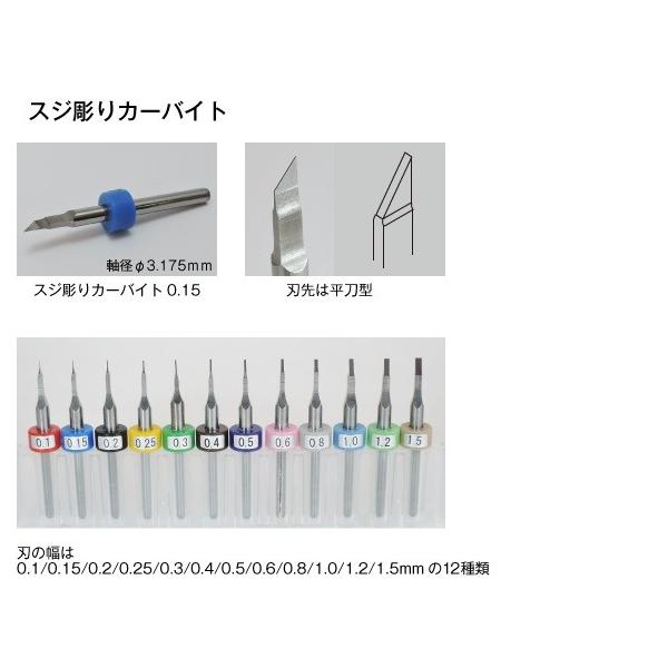 ファンテック 斬技シリーズ スジ彫りカーバイト0 15 Sb 015 ホビーショップb Side Yahoo 店 通販 Yahoo ショッピング